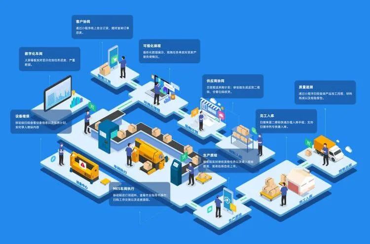 【蘇州管家婆工貿(mào)PRO軟件】為企業(yè)構(gòu)建完整的生產(chǎn)質(zhì)量管理體系